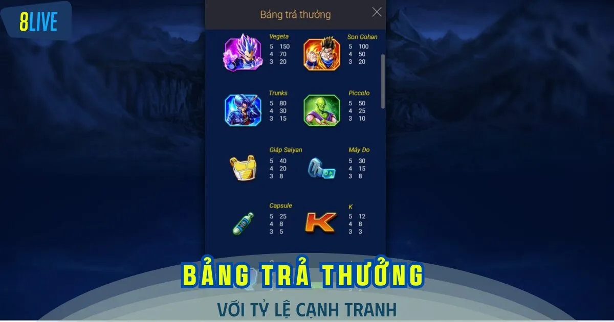 Bảng trả thưởng cho các biểu tượng trong trò chơi chi tiết