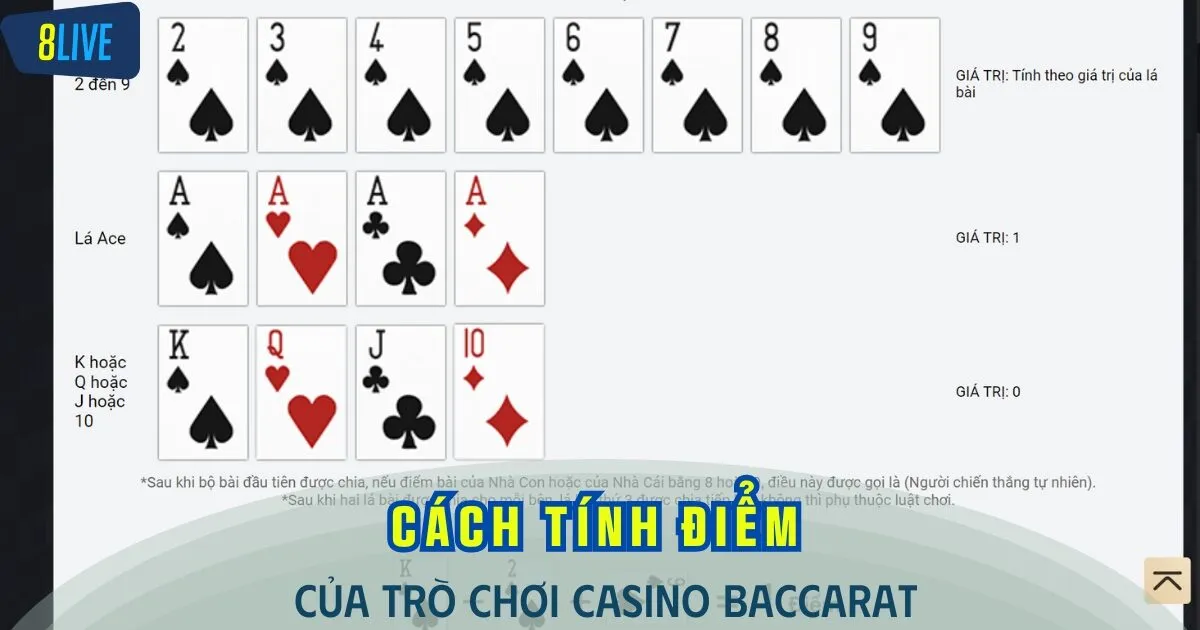 Hướng dẫn tính điểm đơn giản cho người mới chơi đánh bài Baccarat