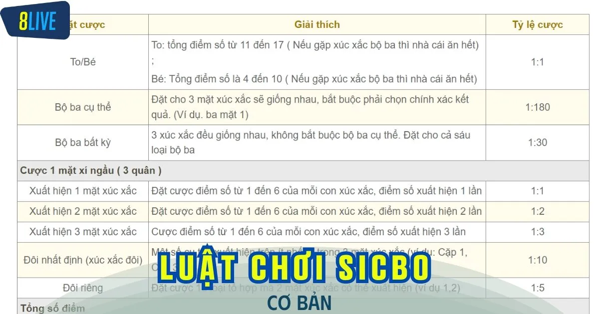 Tổng hợp những loại cược cơ bản và cách tính điểm sau khi xóc xí ngầu